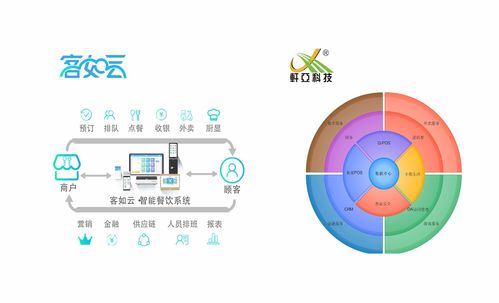 如何選擇移動(dòng)支付聚合支付合作伙伴 從需求分析到技術(shù)開發(fā)全指南