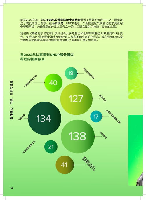 聯合國開發計劃署2023年度報告 創新驅動，可持續發展之路